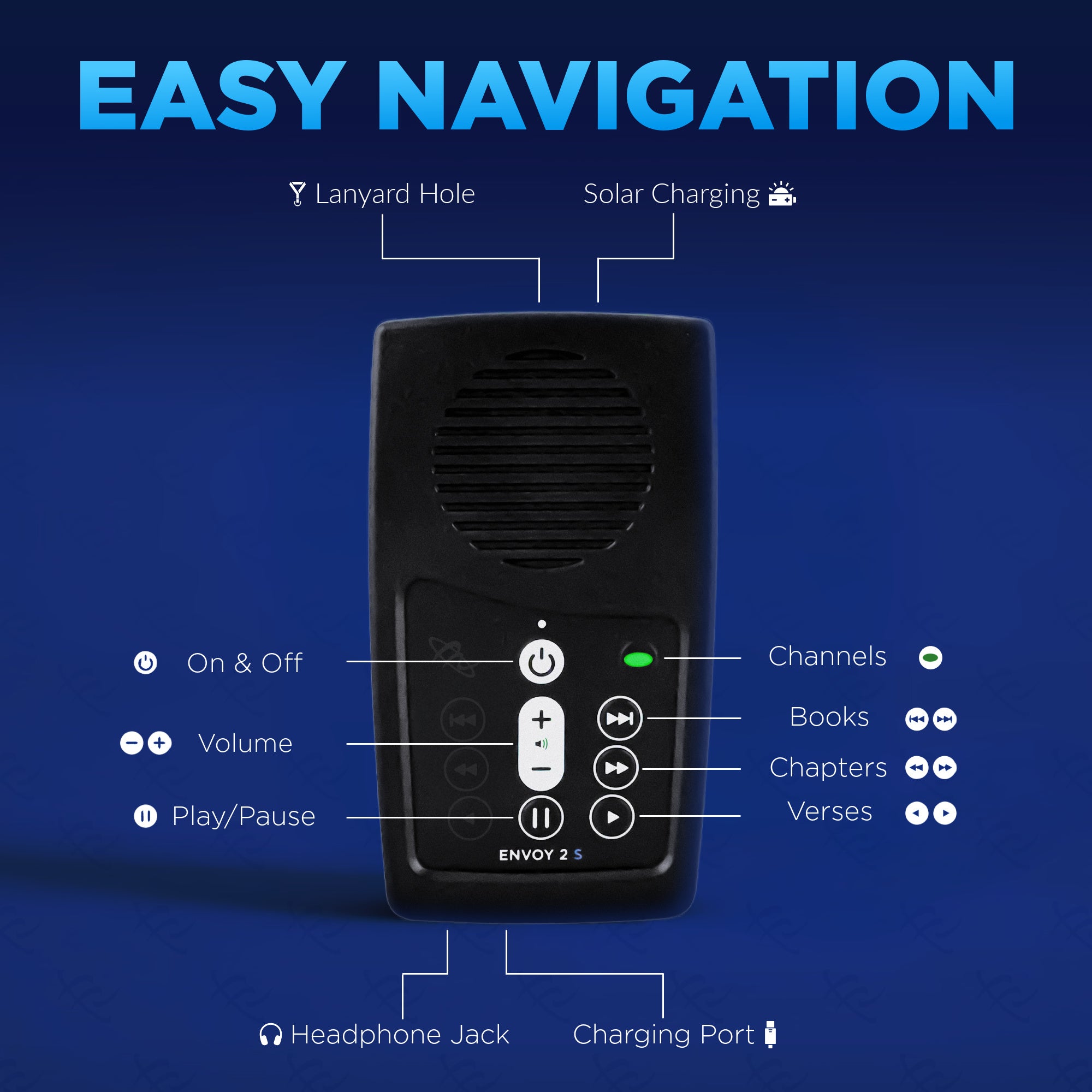 Solar Audio Bible (Envoy 2)S Non-English Versions: I-Z